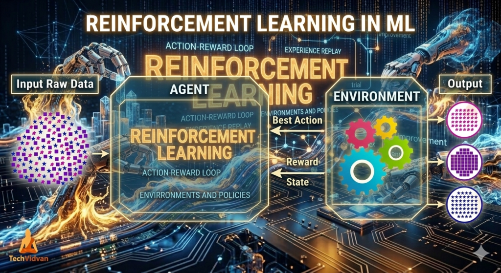 Reinforcement Learning: How Machines Learn to Make Powerful Decisions